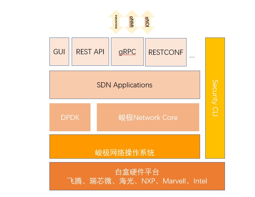数据产品展示图