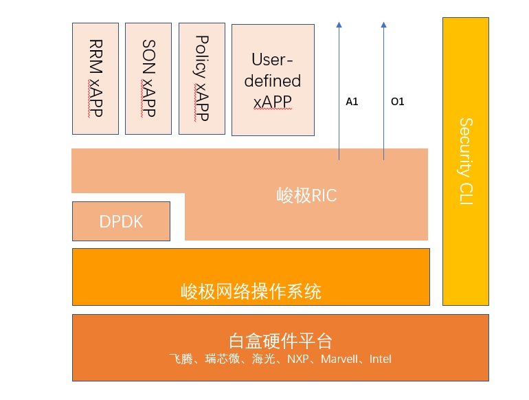 无线产品展示图